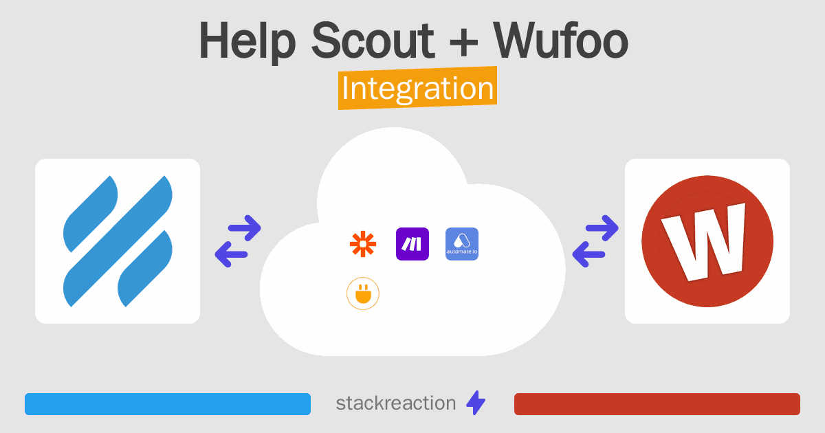 Help Scout and Wufoo Integration