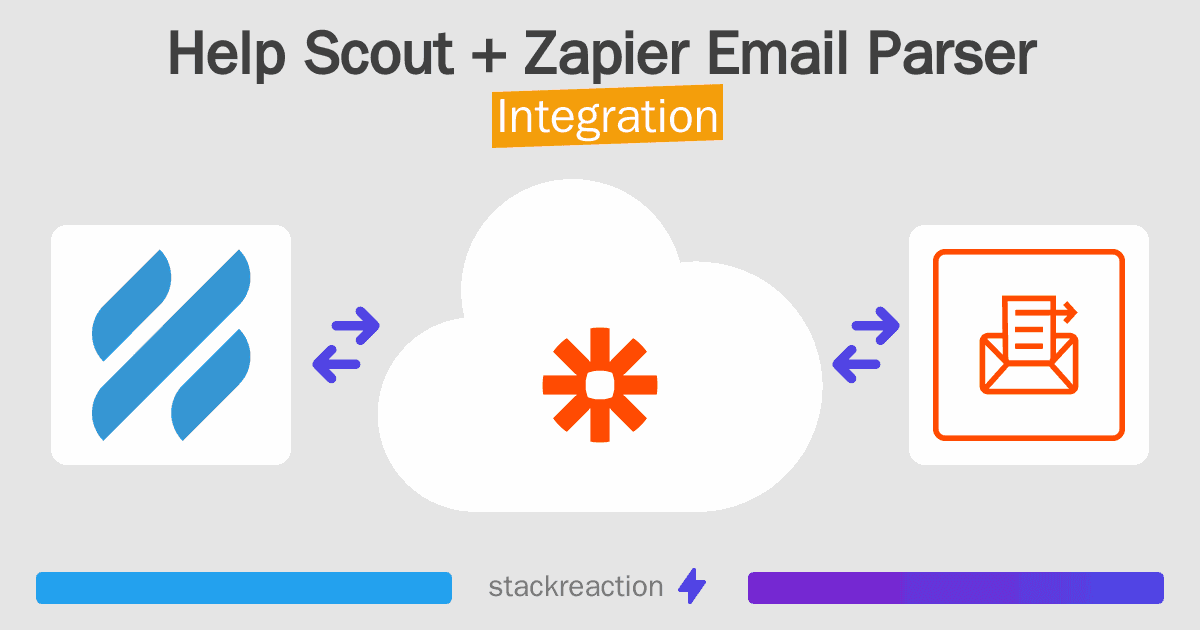 Help Scout and Zapier Email Parser Integration