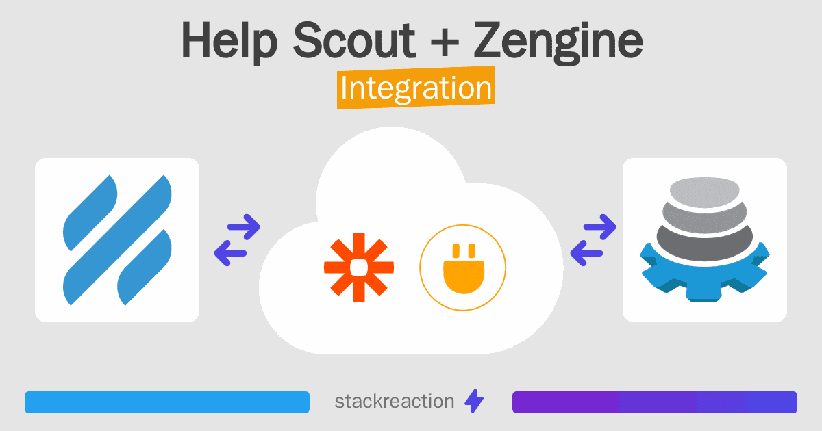 Help Scout and Zengine Integration
