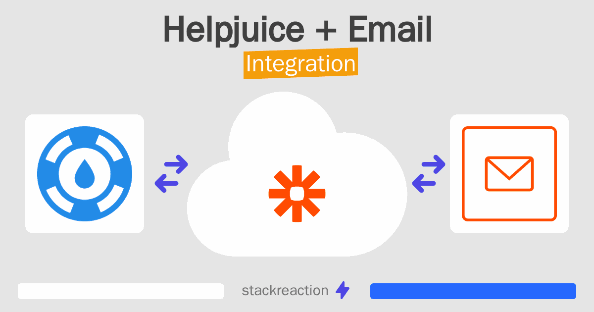 Helpjuice and Email Integration