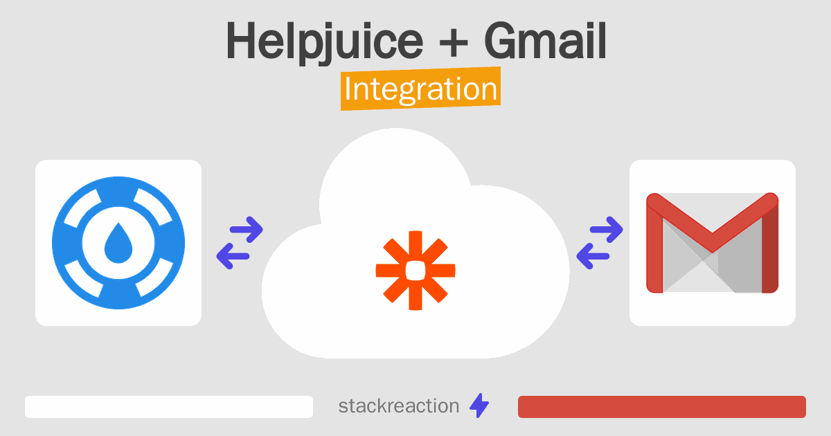 Helpjuice and Gmail Integration