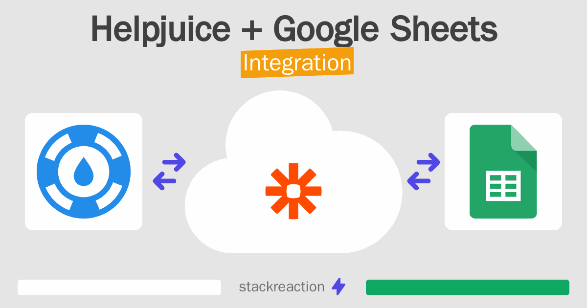 Helpjuice and Google Sheets Integration