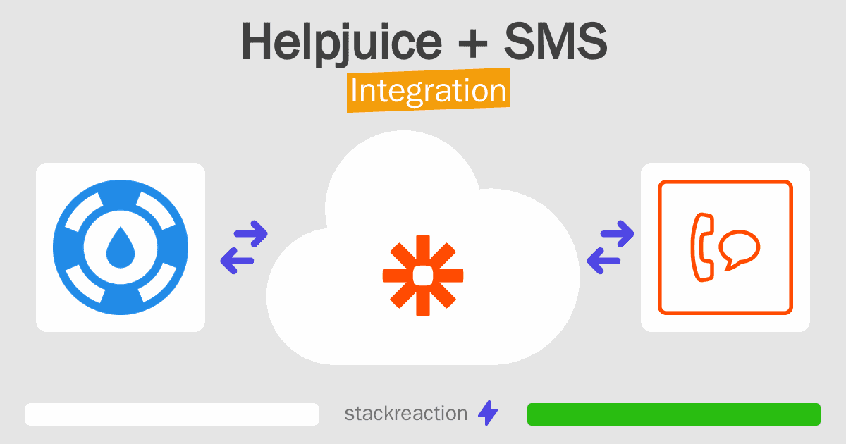 Helpjuice and SMS Integration