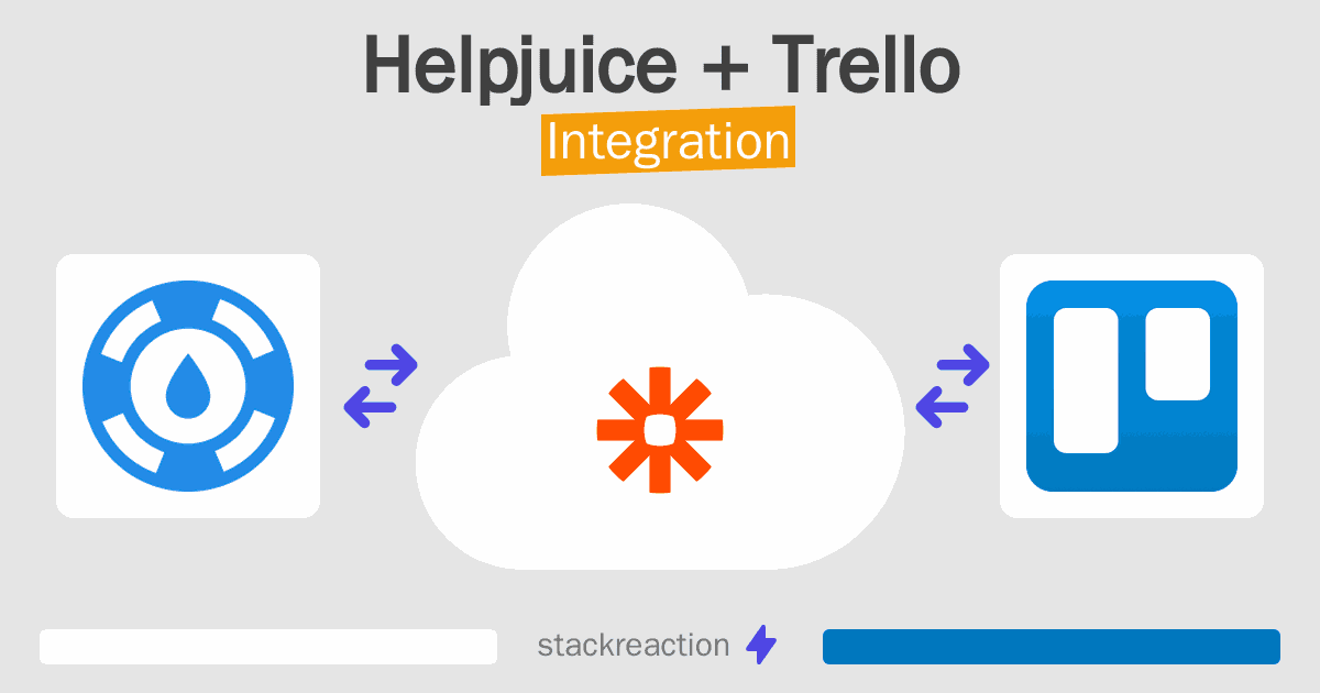 Helpjuice and Trello Integration