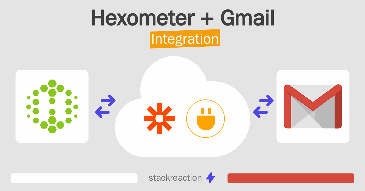 Hexometer and Gmail Integration