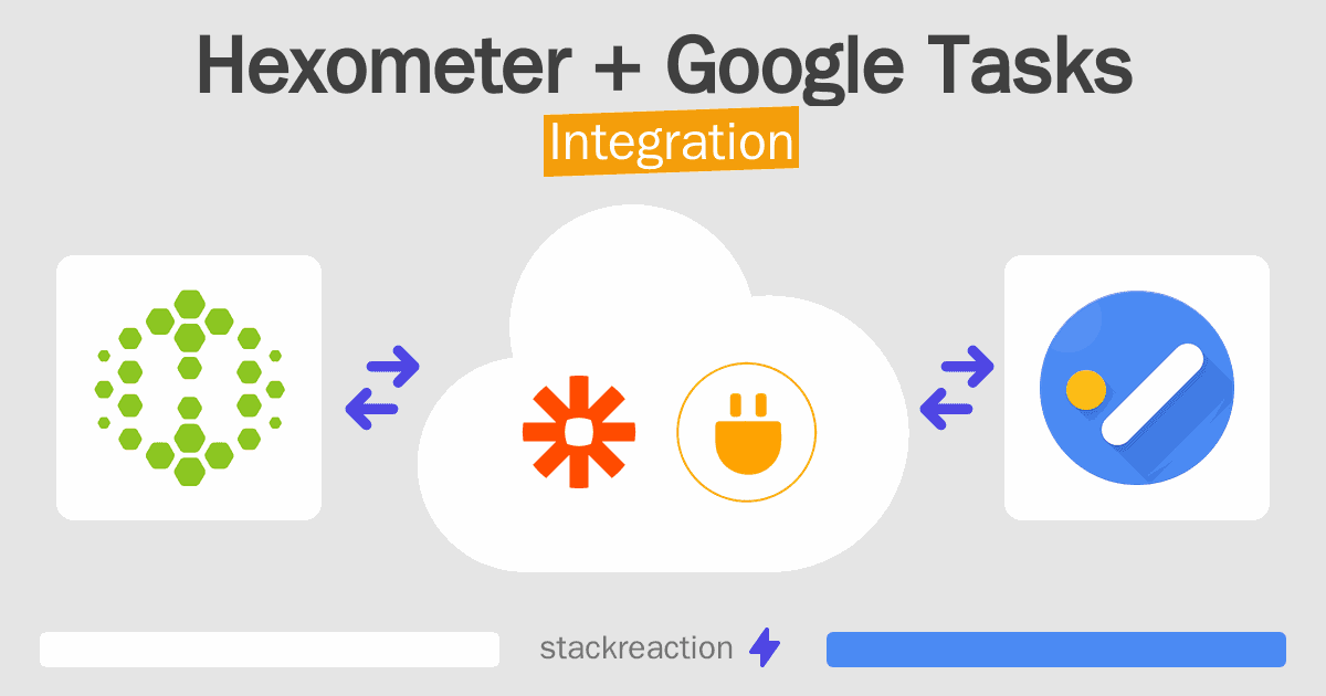 Hexometer and Google Tasks Integration