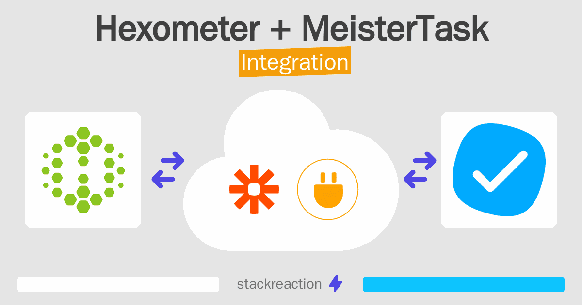 Hexometer and MeisterTask Integration