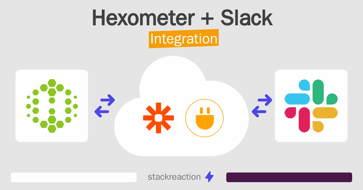Hexometer and Slack Integration