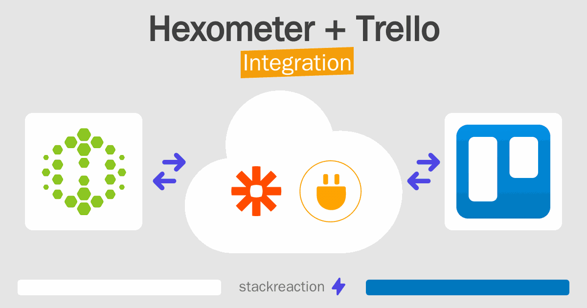 Hexometer and Trello Integration