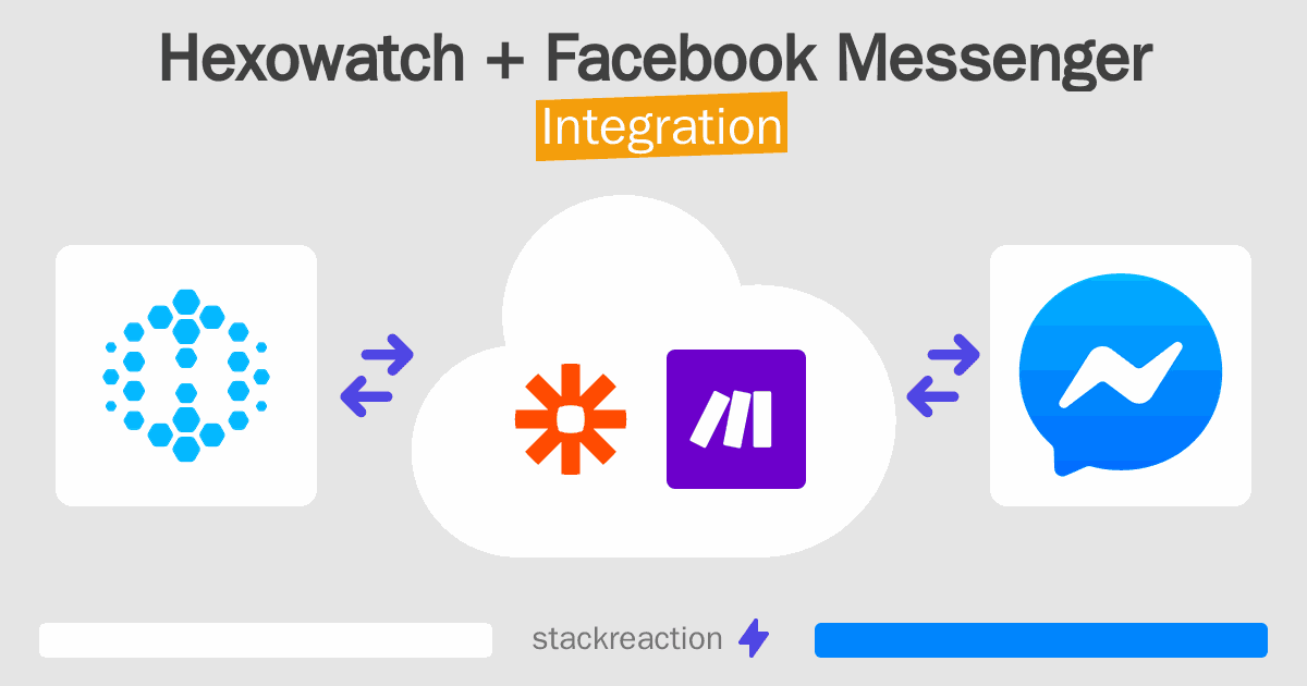 Hexowatch and Facebook Messenger Integration