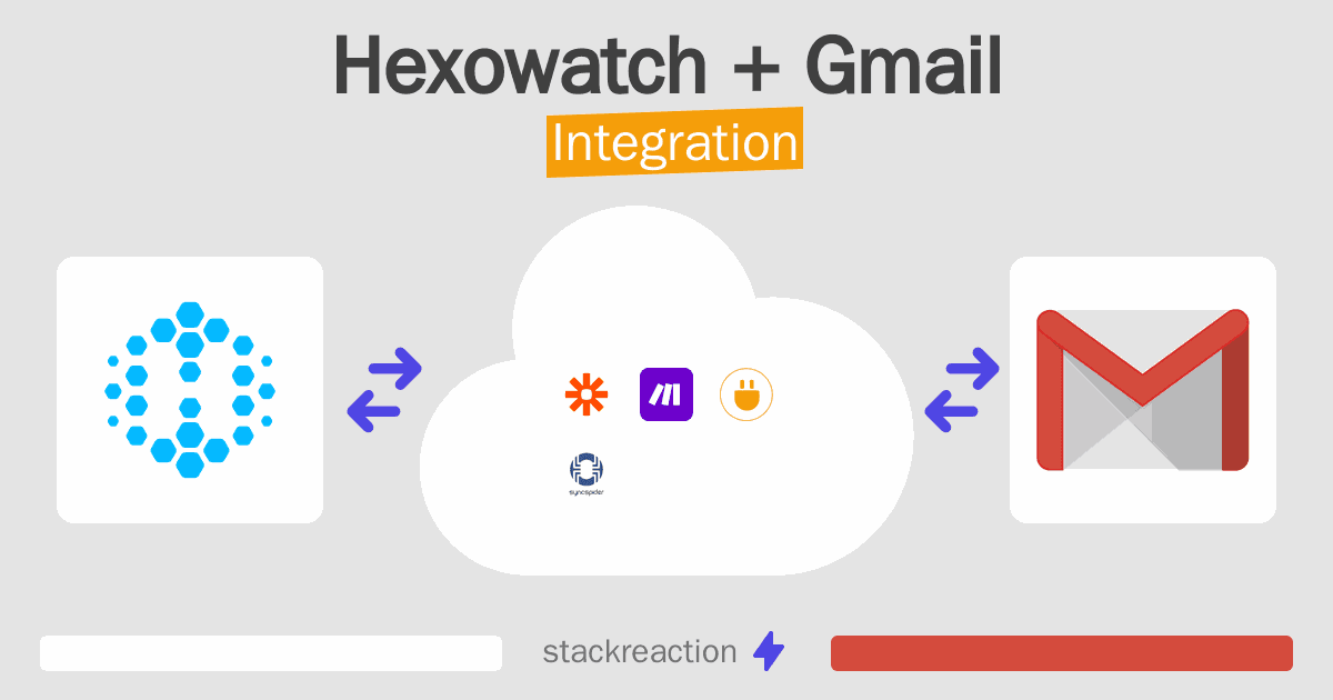 Hexowatch and Gmail Integration
