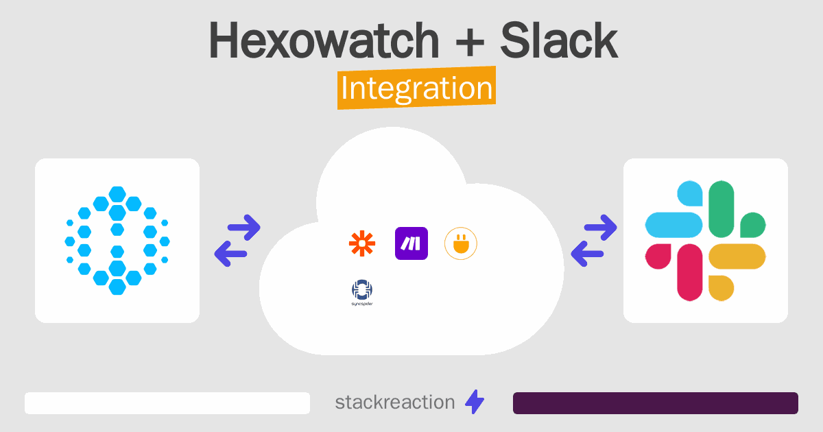 Hexowatch and Slack Integration