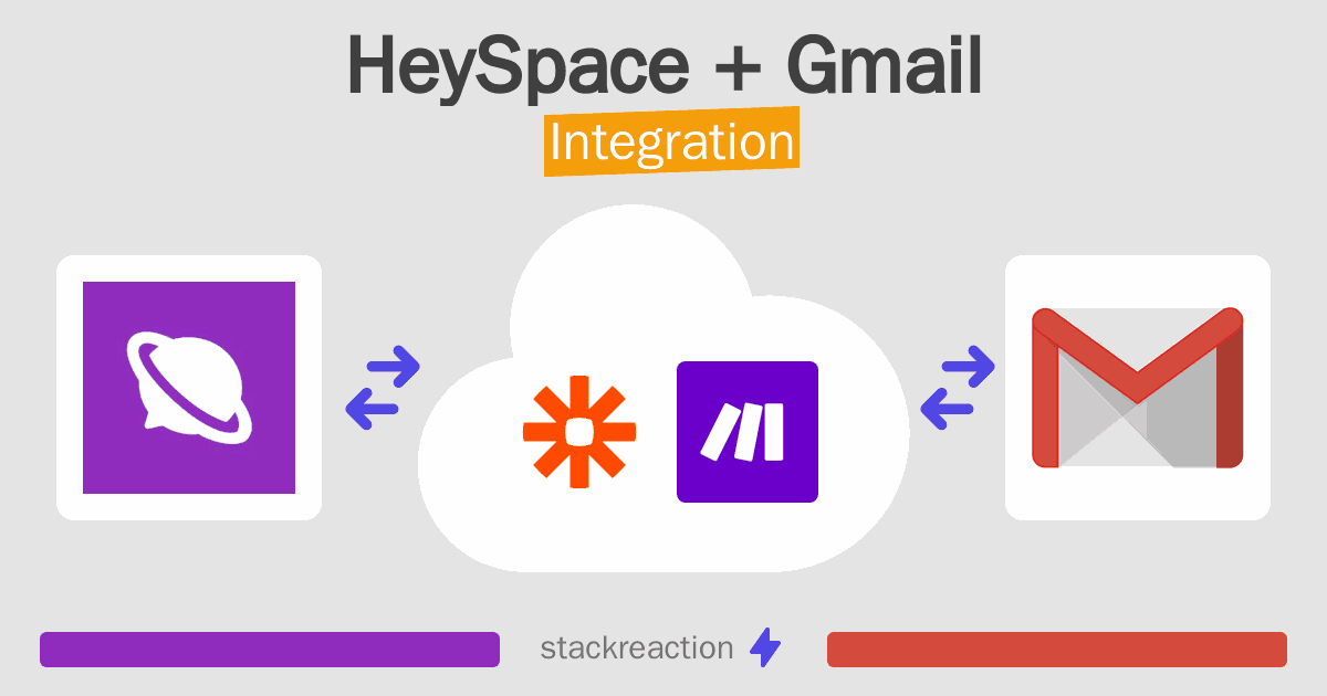 HeySpace and Gmail Integration