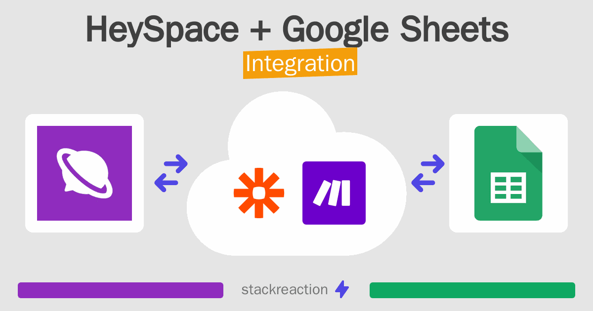 HeySpace and Google Sheets Integration