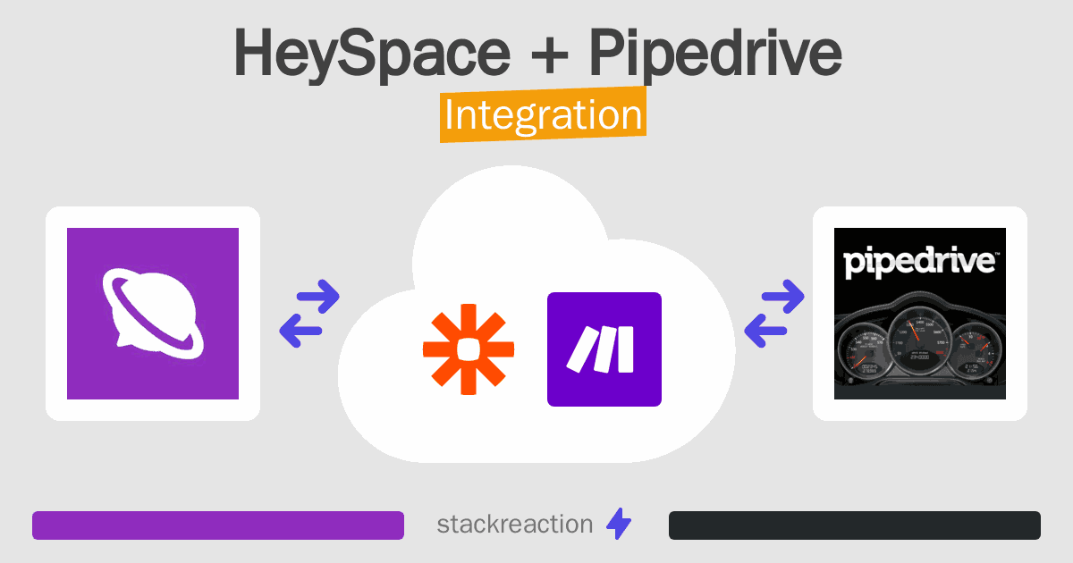 HeySpace and Pipedrive Integration