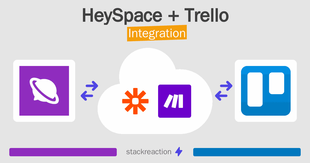 HeySpace and Trello Integration