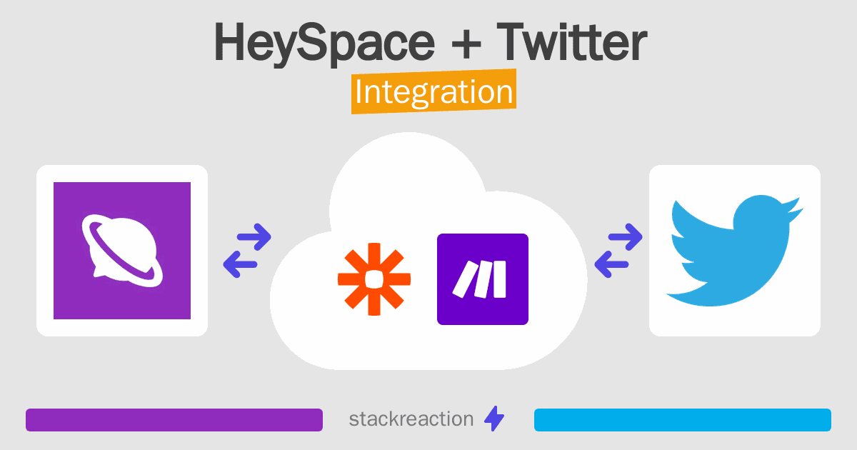 HeySpace and Twitter Integration