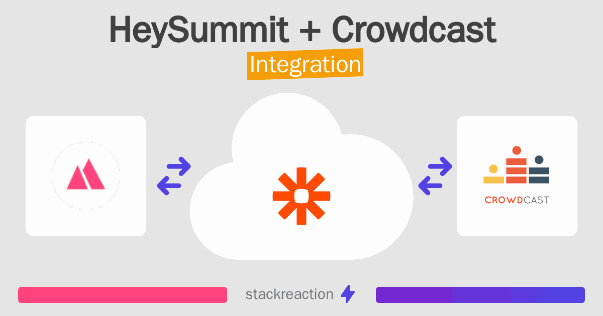 HeySummit and Crowdcast Integration