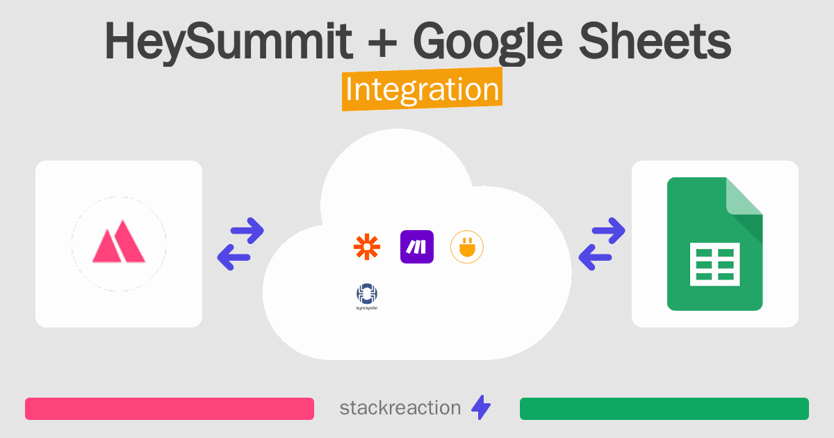 HeySummit and Google Sheets Integration