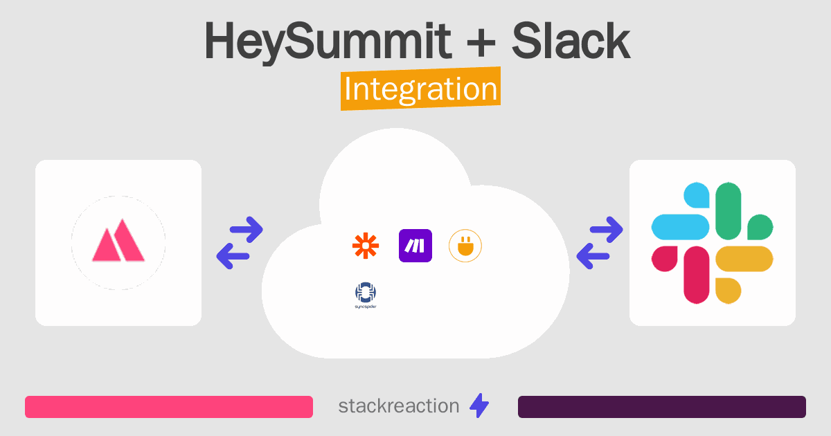 HeySummit and Slack Integration