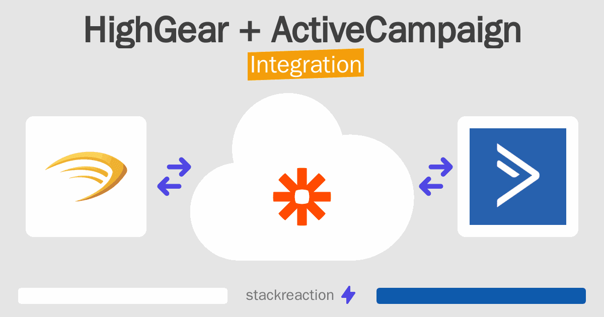 HighGear and ActiveCampaign Integration