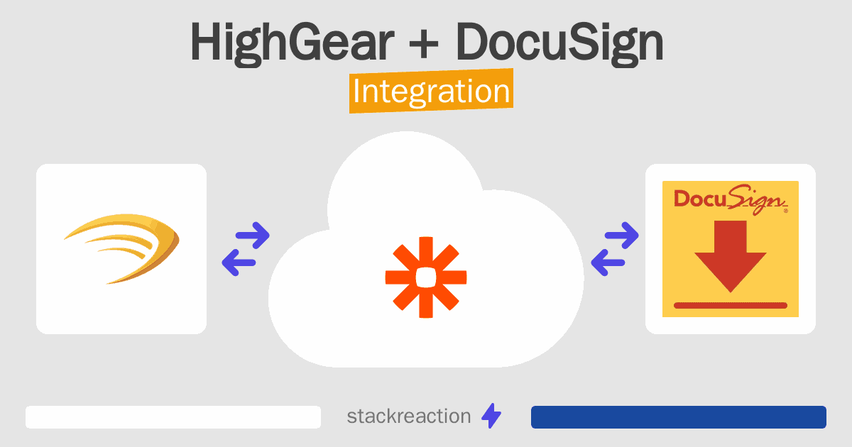 HighGear and DocuSign Integration