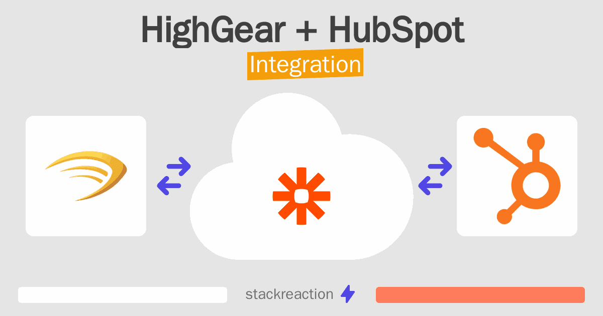 HighGear and HubSpot Integration