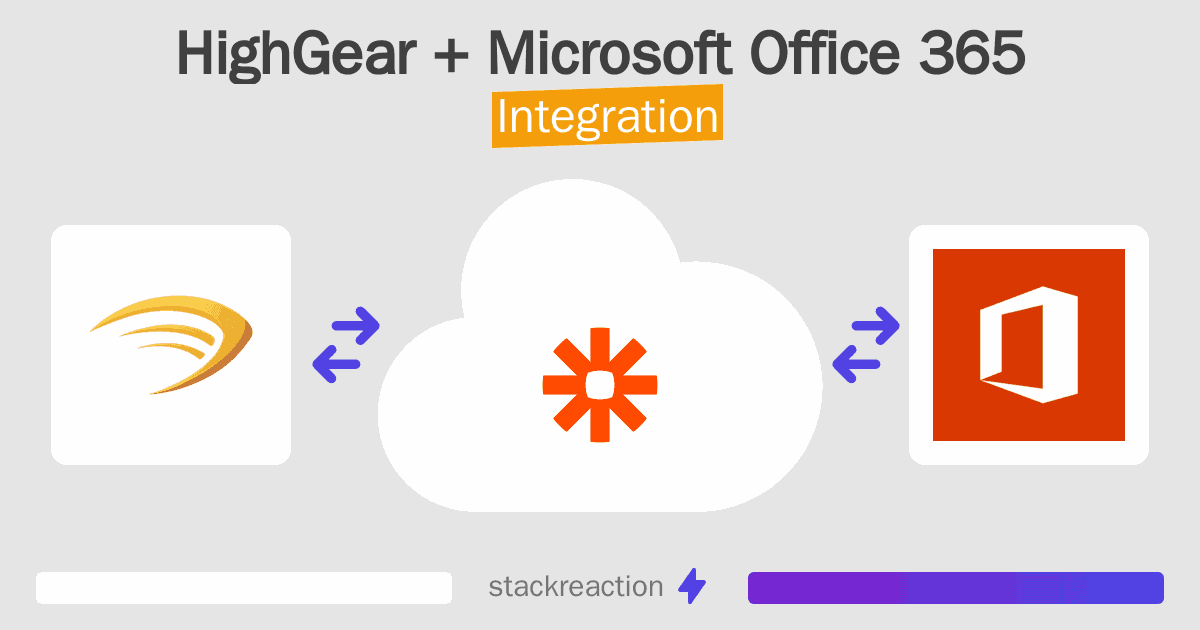 HighGear and Microsoft Office 365 Integration