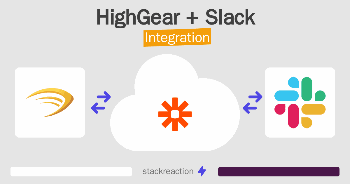 HighGear and Slack Integration