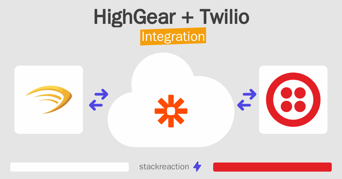 HighGear and Twilio Integration