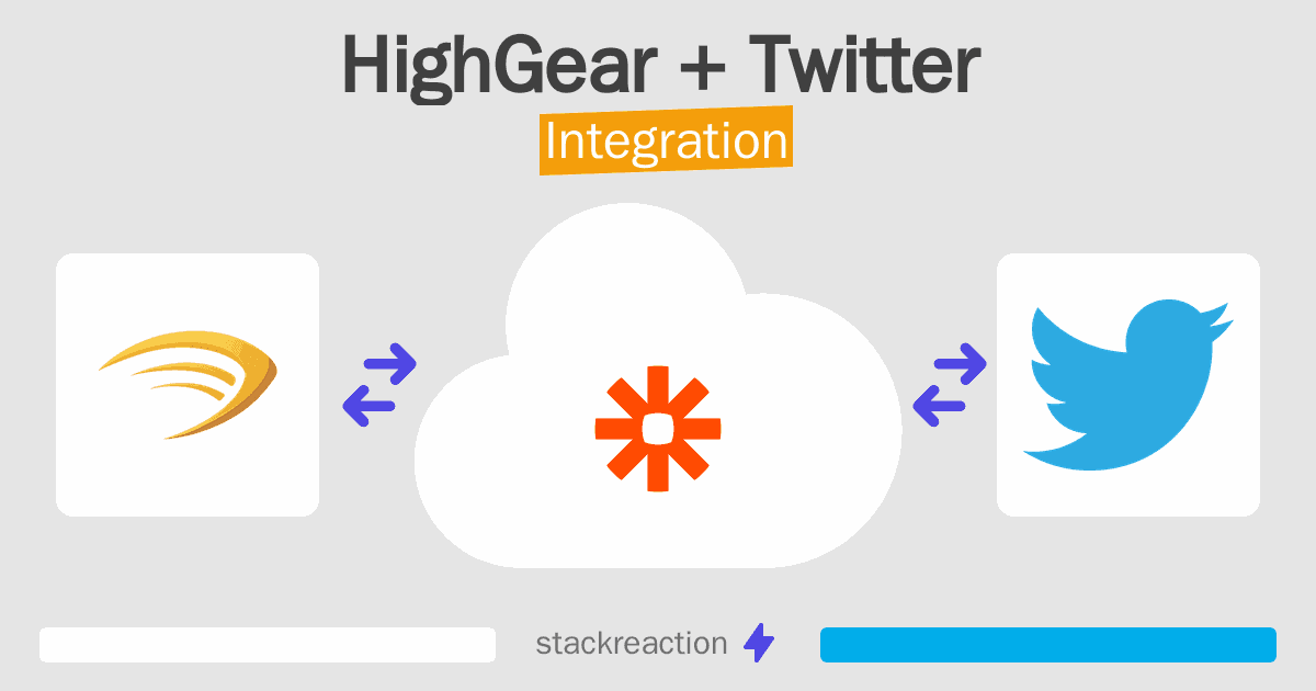 HighGear and Twitter Integration