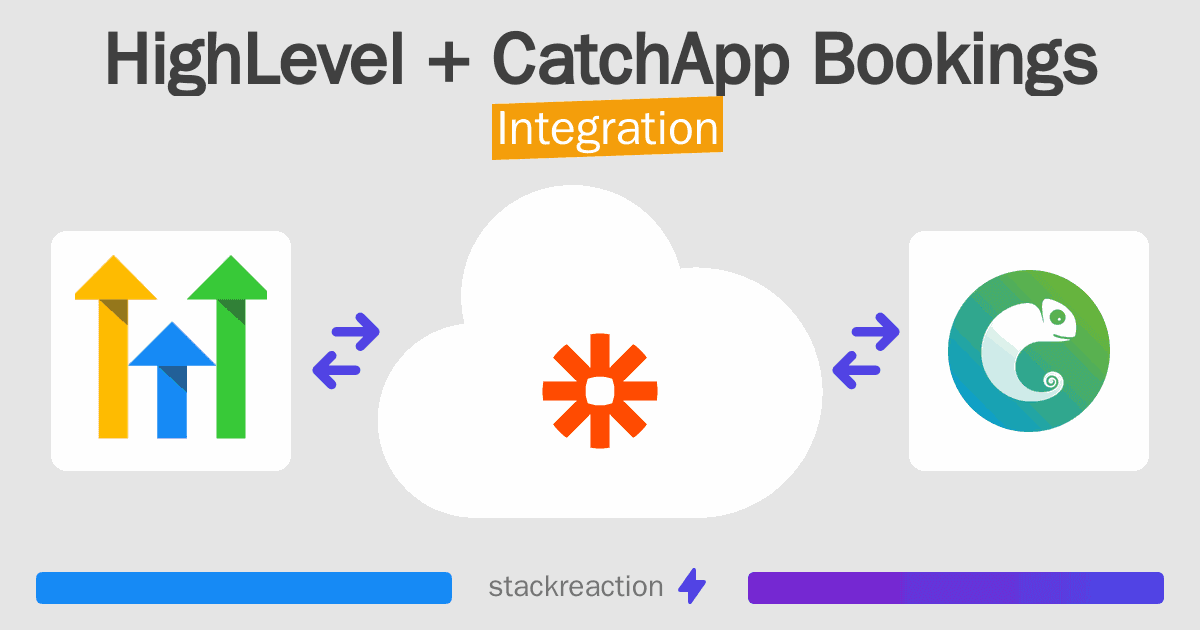 HighLevel and CatchApp Bookings Integration