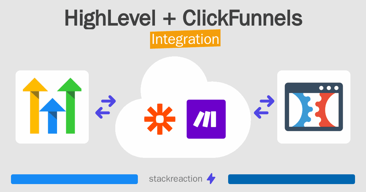 HighLevel and ClickFunnels Integration