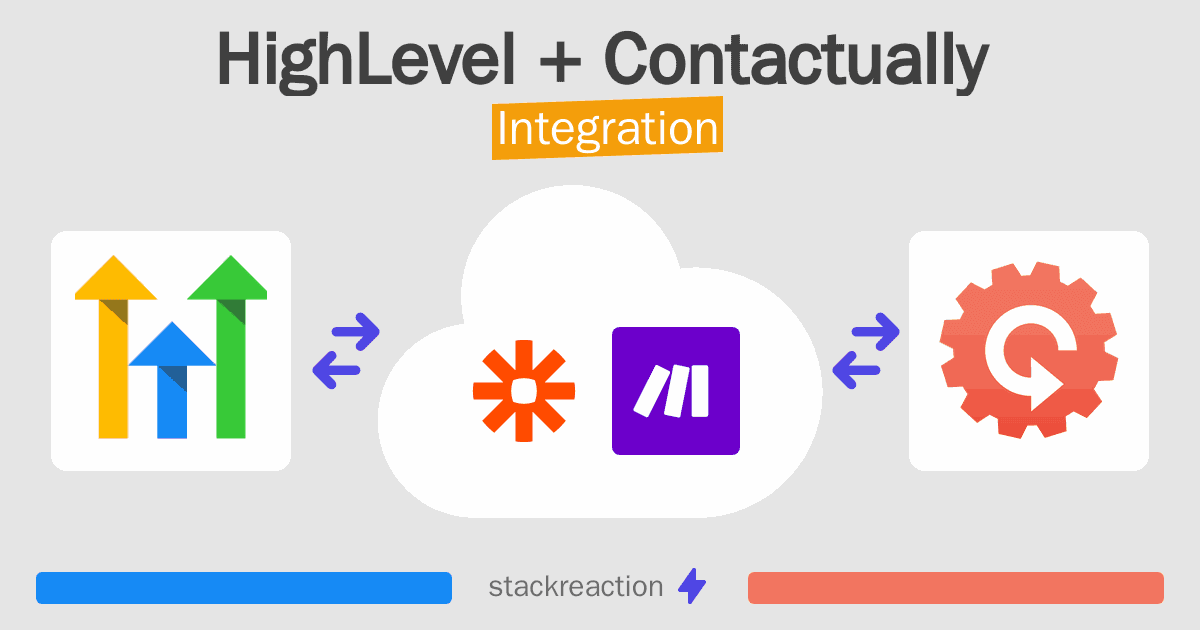 HighLevel and Contactually Integration