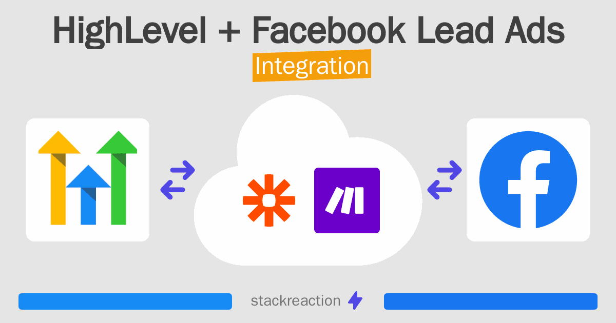 HighLevel and Facebook Lead Ads Integration