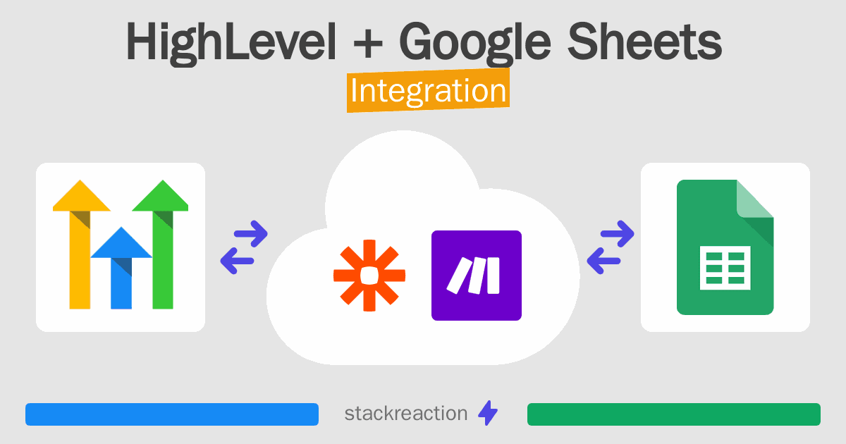 HighLevel and Google Sheets Integration
