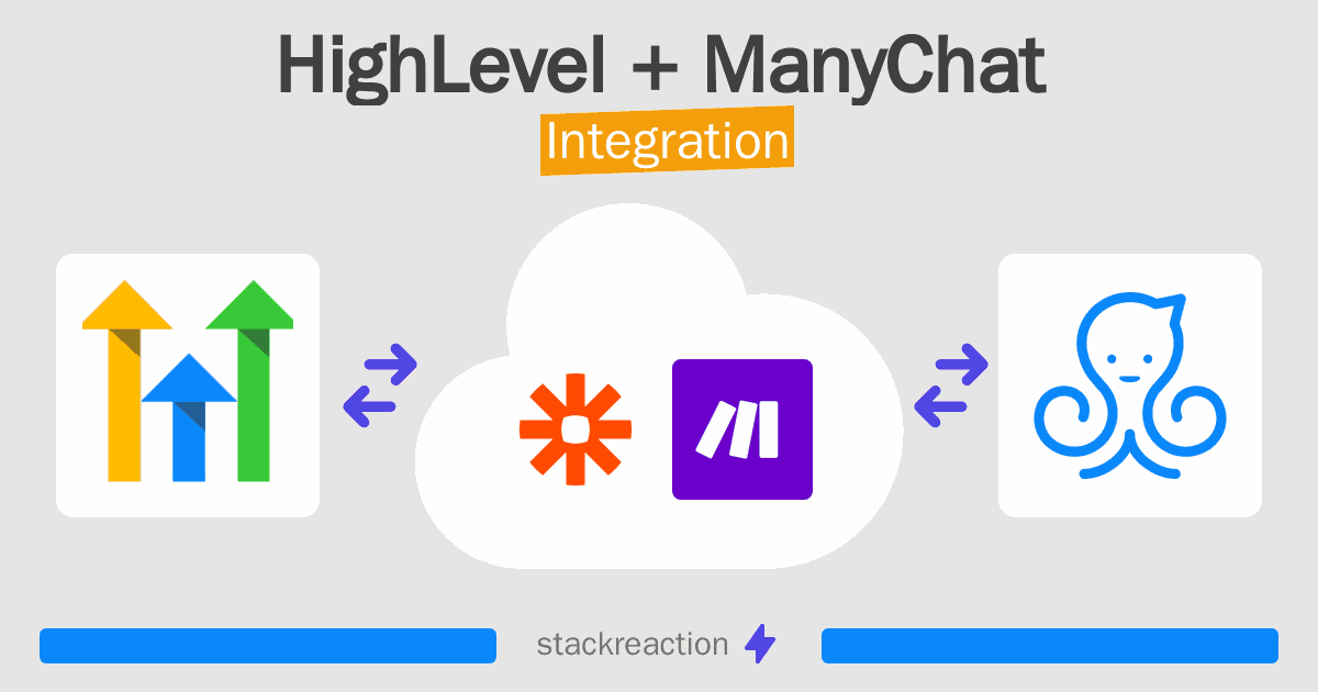 HighLevel and ManyChat Integration