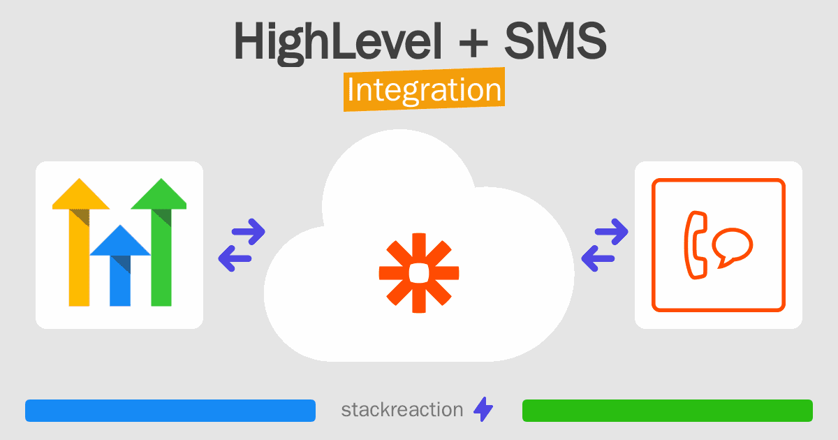 HighLevel and SMS Integration
