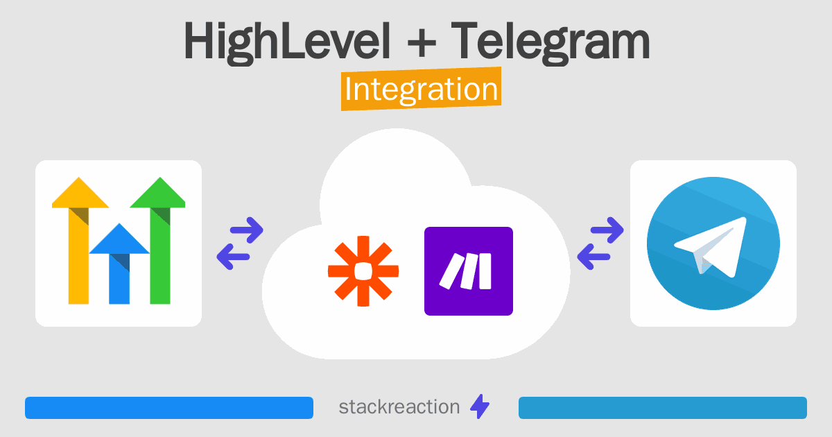HighLevel and Telegram Integration