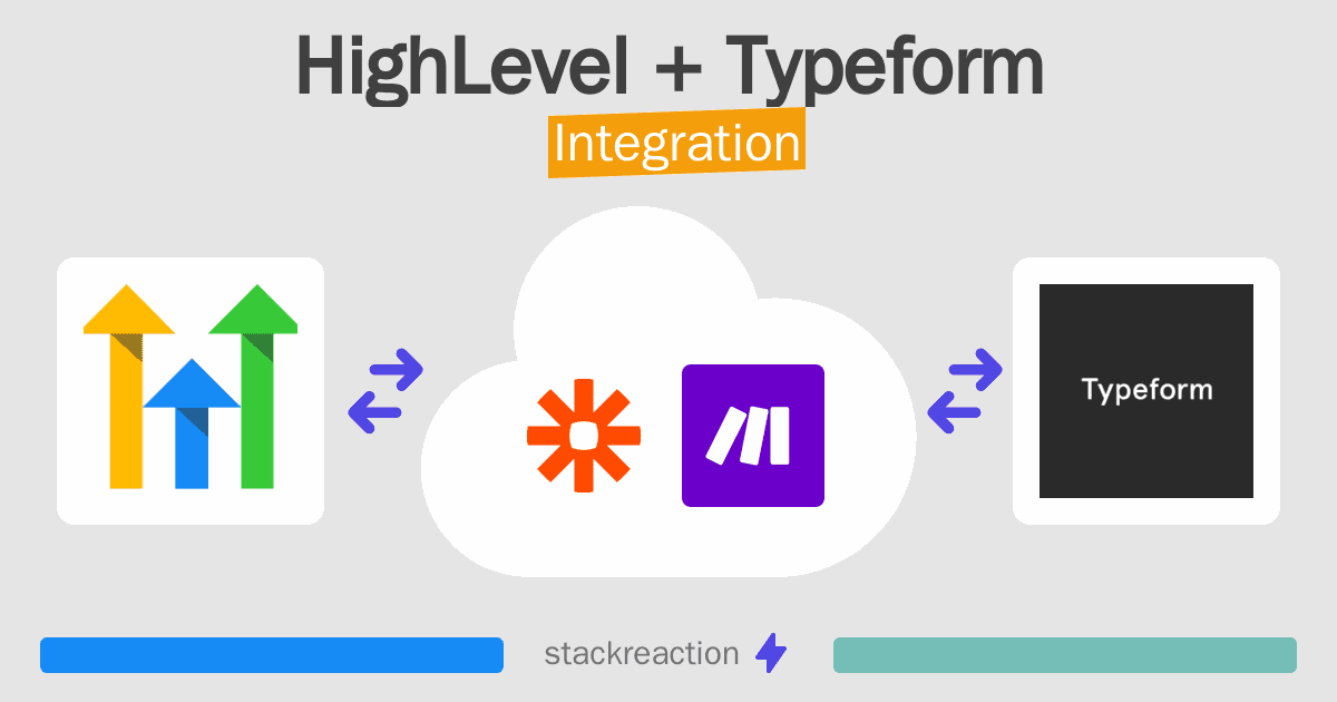 HighLevel and Typeform Integration