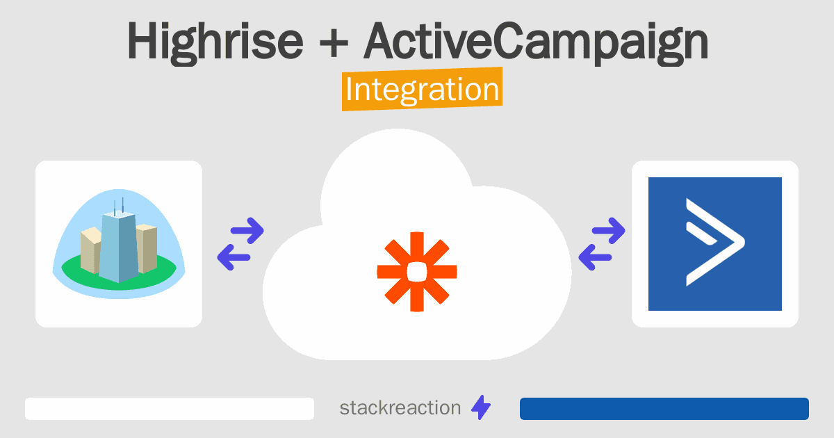 Highrise and ActiveCampaign Integration