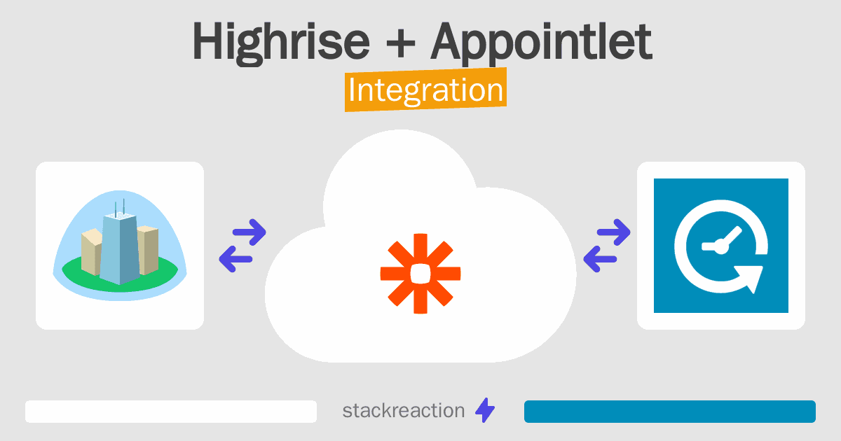Highrise and Appointlet Integration