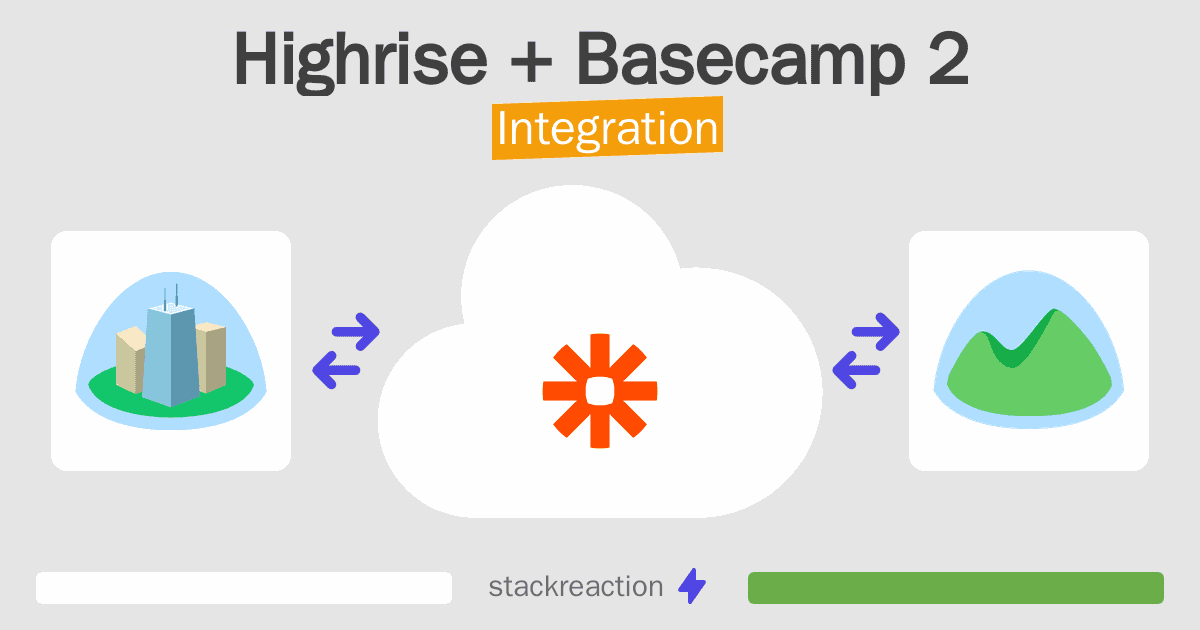 Highrise and Basecamp 2 Integration