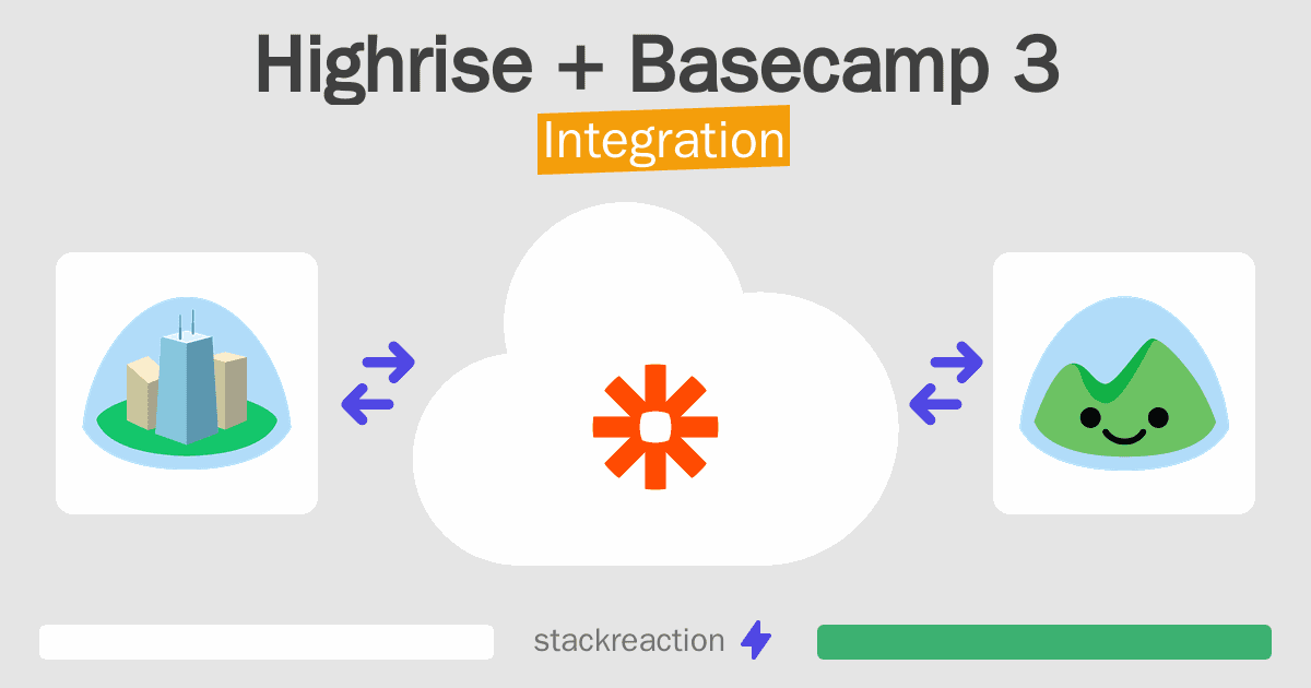 Highrise and Basecamp 3 Integration