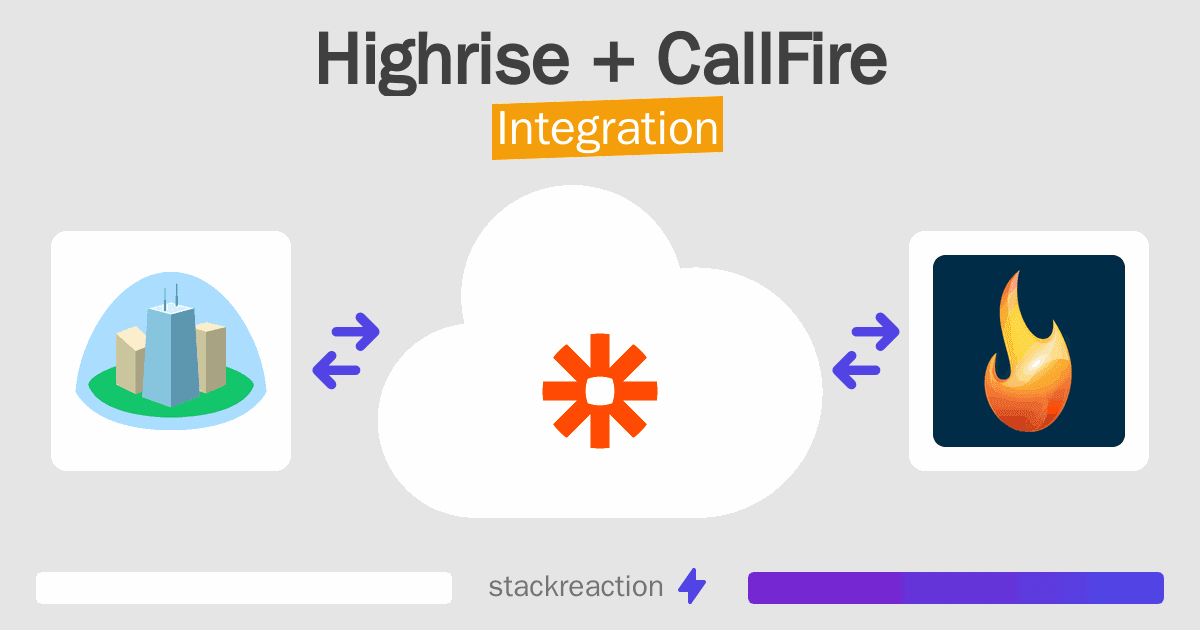 Highrise and CallFire Integration