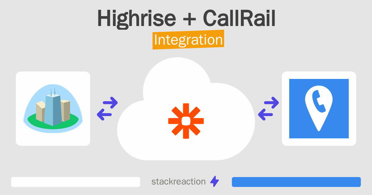 Highrise and CallRail Integration