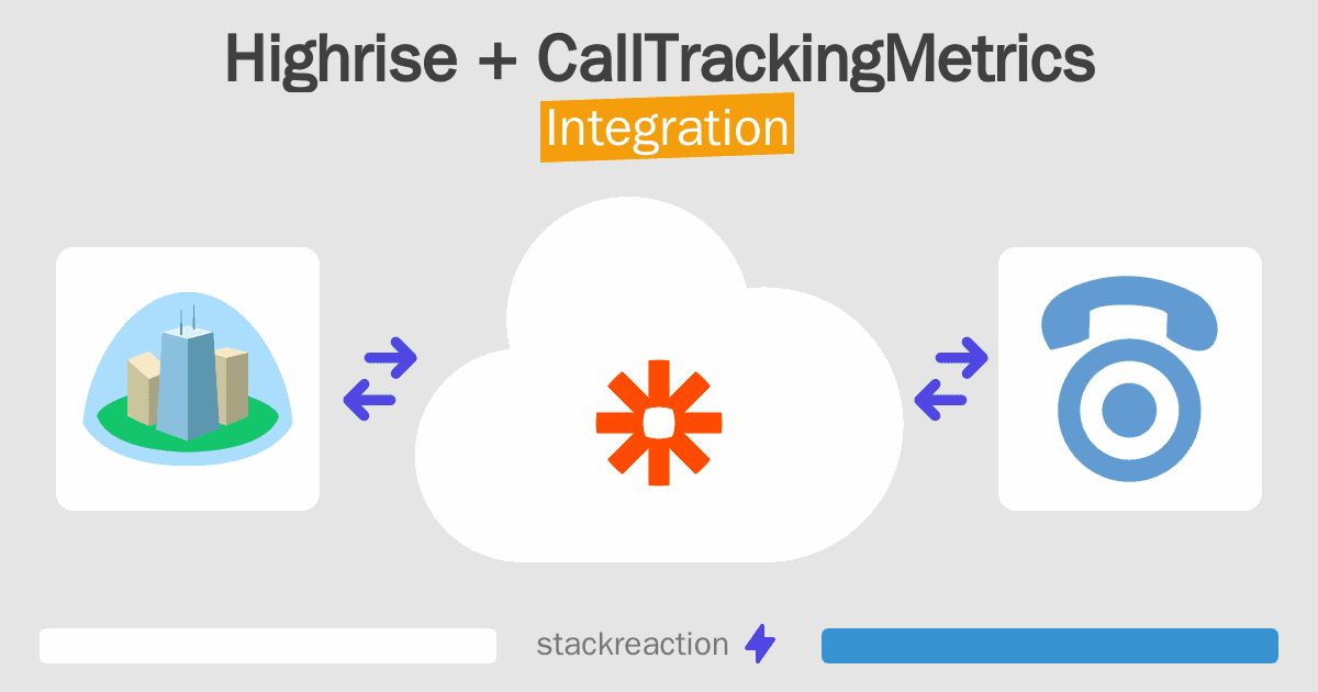 Highrise and CallTrackingMetrics Integration
