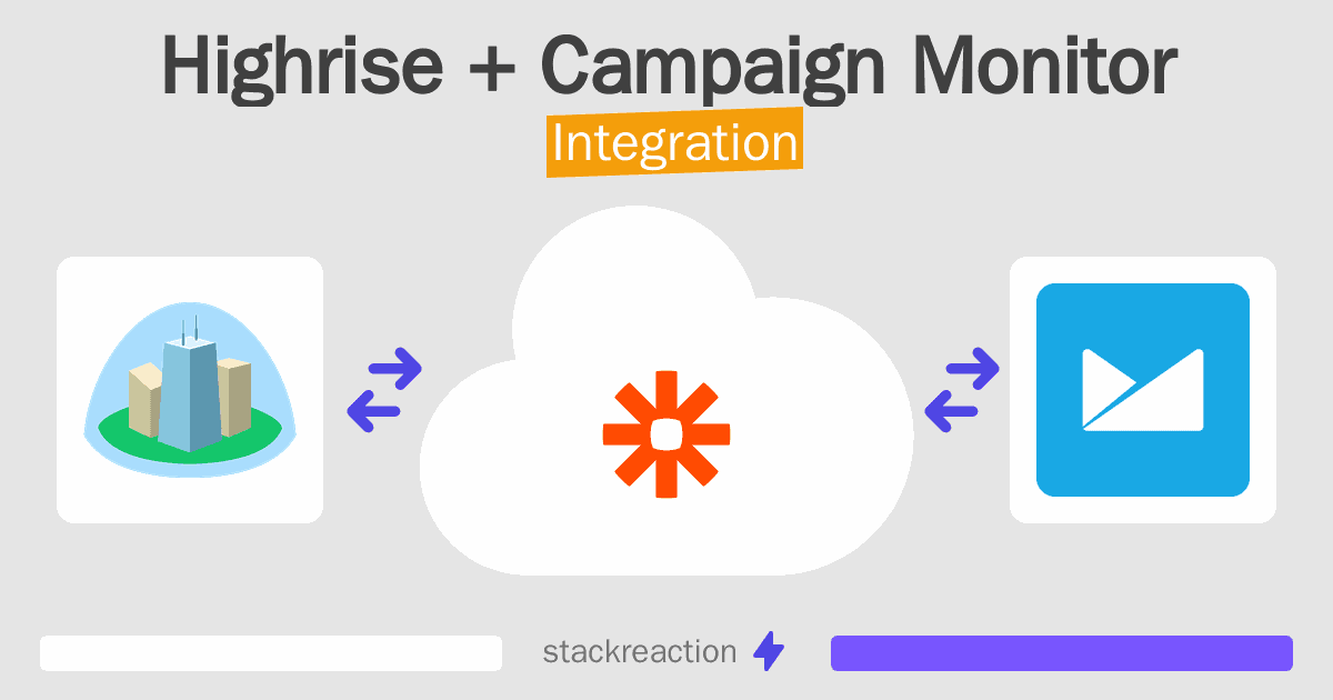 Highrise and Campaign Monitor Integration