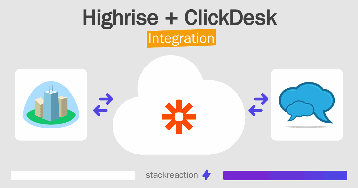 Highrise and ClickDesk Integration