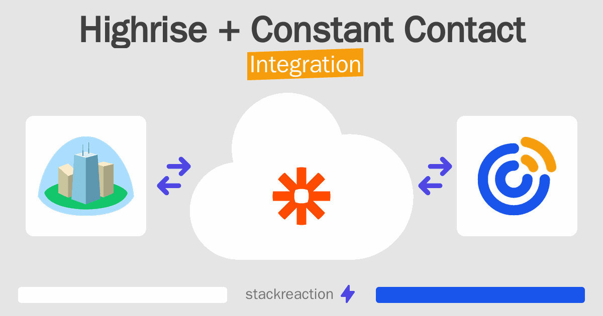 Highrise and Constant Contact Integration